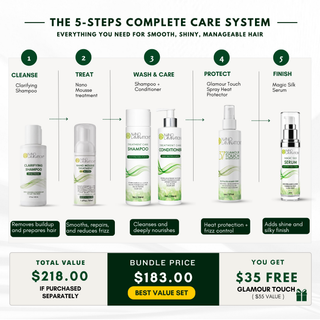 Nano Lamination 5-step frizz-free hair care system with cleanse, treat, wash, protect and finish routine